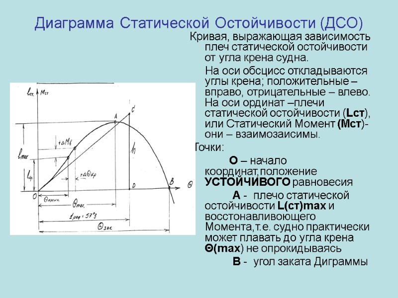 Диаграмма Статической Остойчивости (ДСО) Кривая, выражающая зависимость плеч статической остойчивости от угла крена судна.